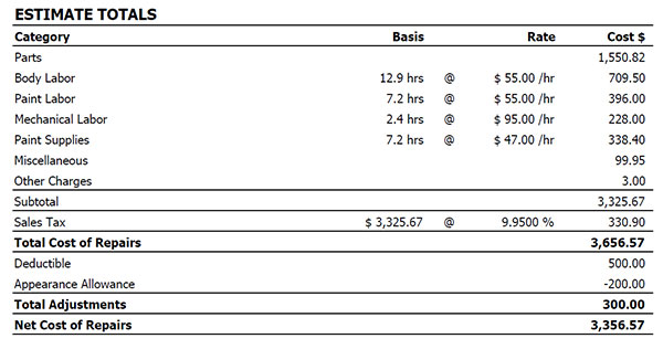 Example of estimate totals